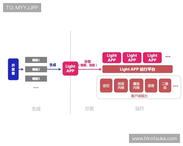 解析k8网投app的流行趋势及玩法技巧