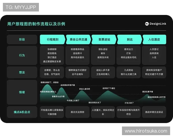 凯发网网站会员注册流程图优化建议及用户体验提升方案